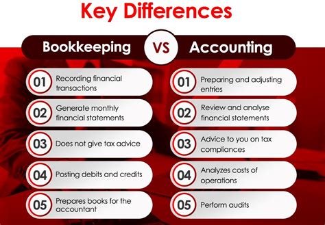 Best accountants & bookkeepers in Cambridge, ON.